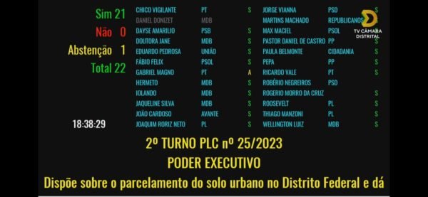CLDF aprova projeto que regula parcelamento do solo no DF CLDF aprova projeto que regula parcelamento do solo no DF